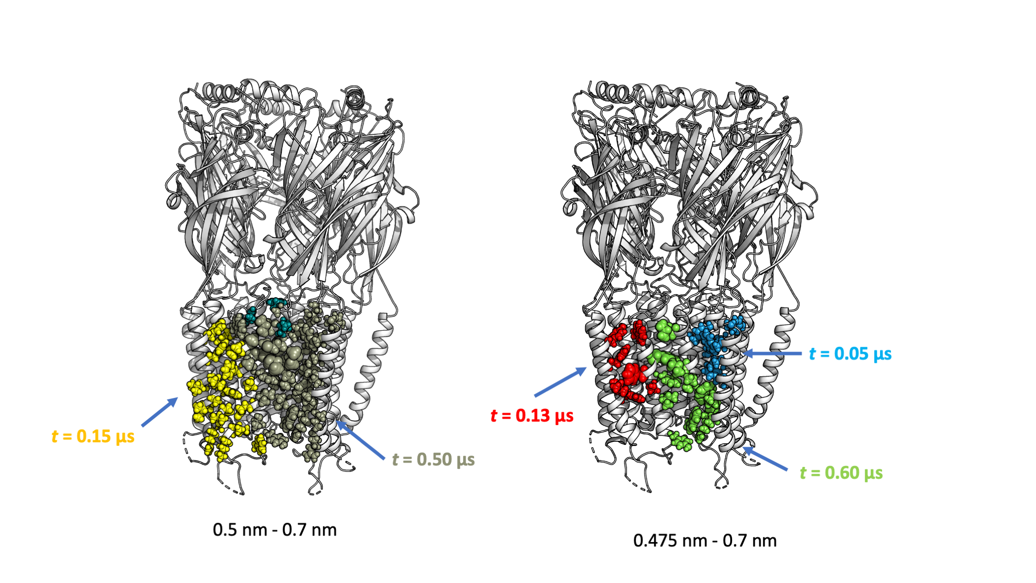 _images/binding_site_comparisons_cutoffs.png