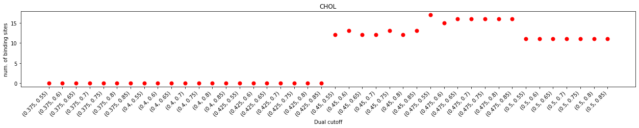 ../_images/tutorials_1-Distance_cutoff_determination_20_0.png