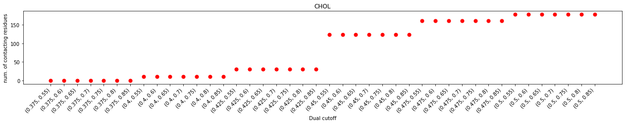 ../_images/tutorials_1-Distance_cutoff_determination_20_2.png