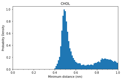../_images/tutorials_1-Distance_cutoff_determination_6_0.png
