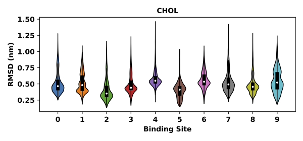 _images/Pose_RMSD_violinplot.png