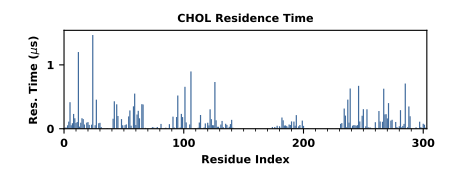 _images/Residence_Time.png