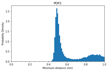 ../_images/tutorials_1-Distance_cutoff_determination_12_0.png