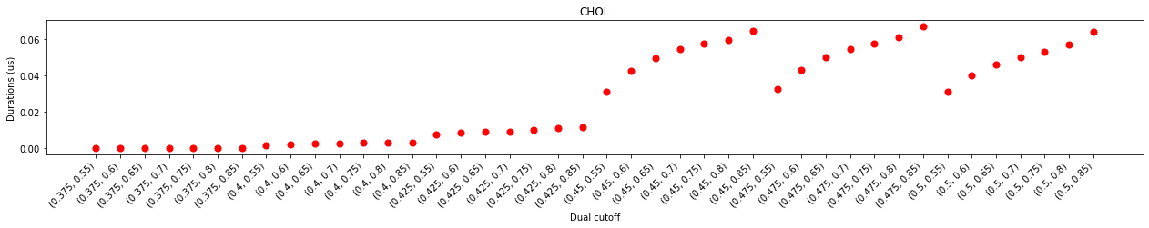 ../_images/tutorials_1-Distance_cutoff_determination_20_1.png