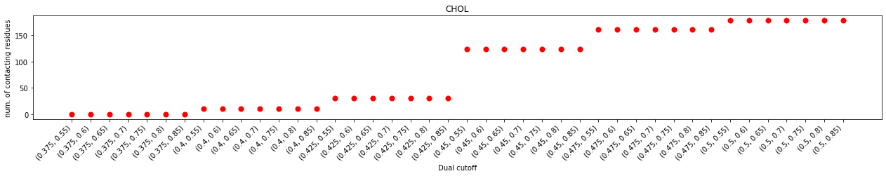 ../_images/tutorials_1-Distance_cutoff_determination_20_2.png