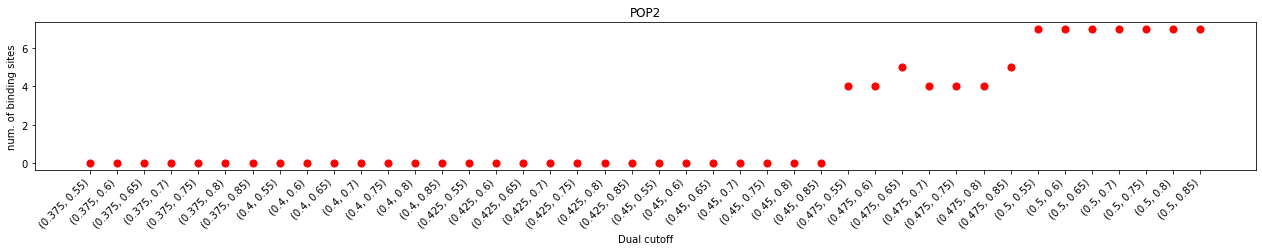 ../_images/tutorials_1-Distance_cutoff_determination_25_0.png