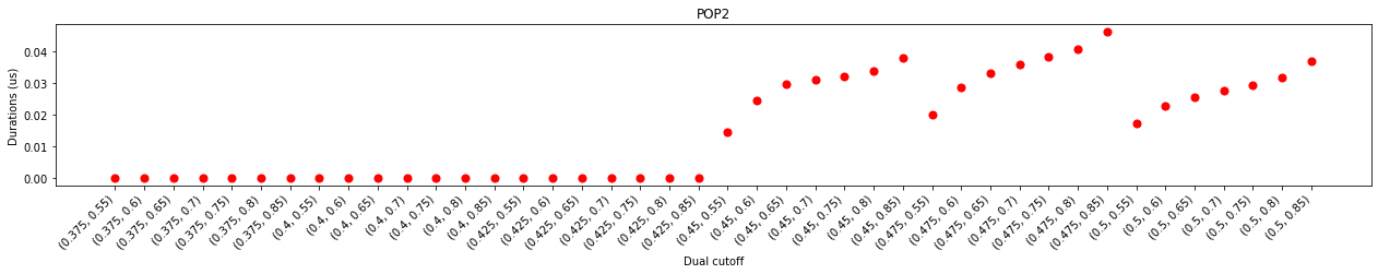 ../_images/tutorials_1-Distance_cutoff_determination_25_1.png
