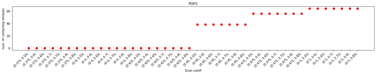 ../_images/tutorials_1-Distance_cutoff_determination_25_2.png