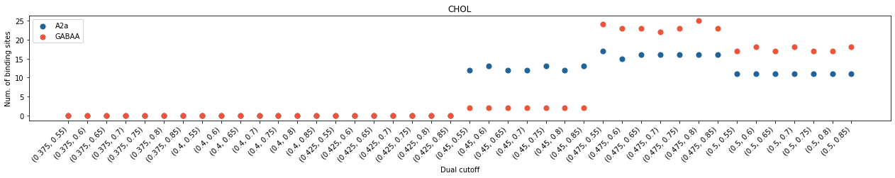 ../_images/tutorials_1-Distance_cutoff_determination_30_0.png