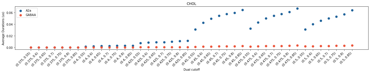 ../_images/tutorials_1-Distance_cutoff_determination_30_1.png