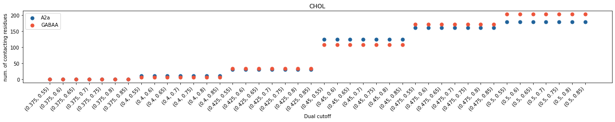 ../_images/tutorials_1-Distance_cutoff_determination_30_2.png