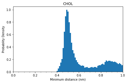 ../_images/tutorials_1-Distance_cutoff_determination_6_0.png